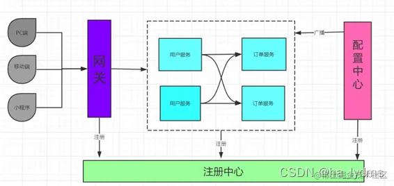 请添加图片描述