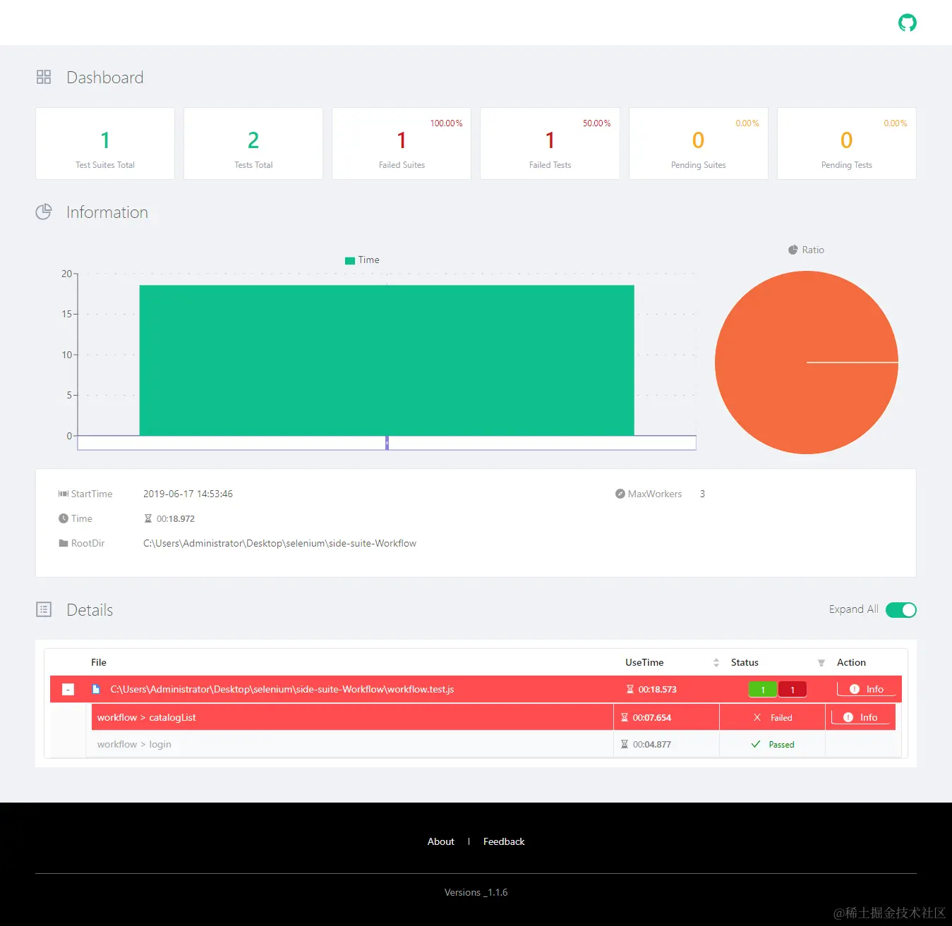 jest-html-reporters报告