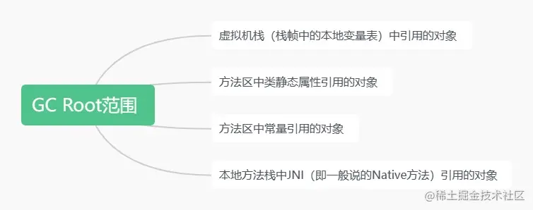 GC Root对象范围
