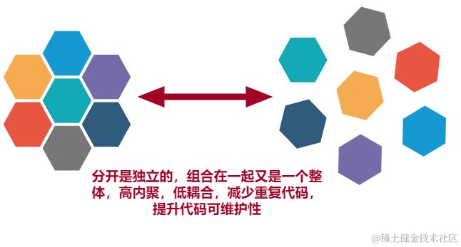 nest模块化举例.png