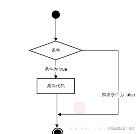 小白学Python：Python的条件控制！