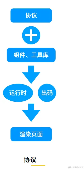 低代码渲染公式