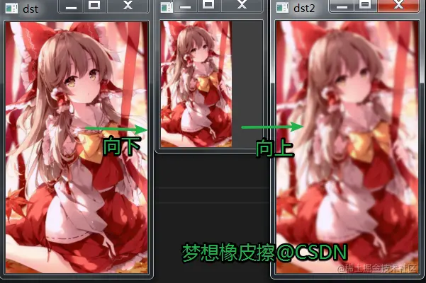Python OpenCV 之图像金字塔，高斯金字塔与拉普拉斯金字塔