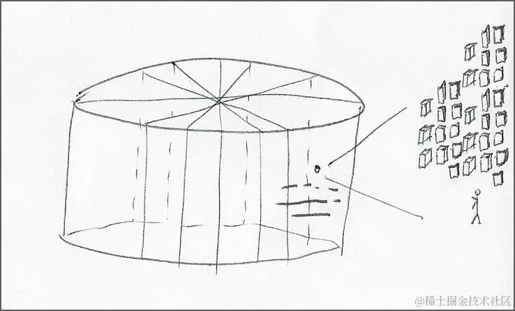 在云服务商的无服务器分配中，无需担心集群容量。但系统管理员仍然需要担心单个容器是否有足够资源运行，还要避免对资源近乎无限的使用。