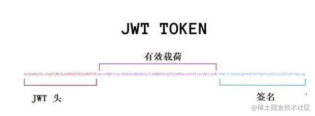 jwt token格式
