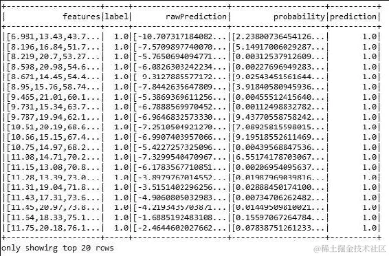 使用 Spark ML 开发癌症诊断流水线