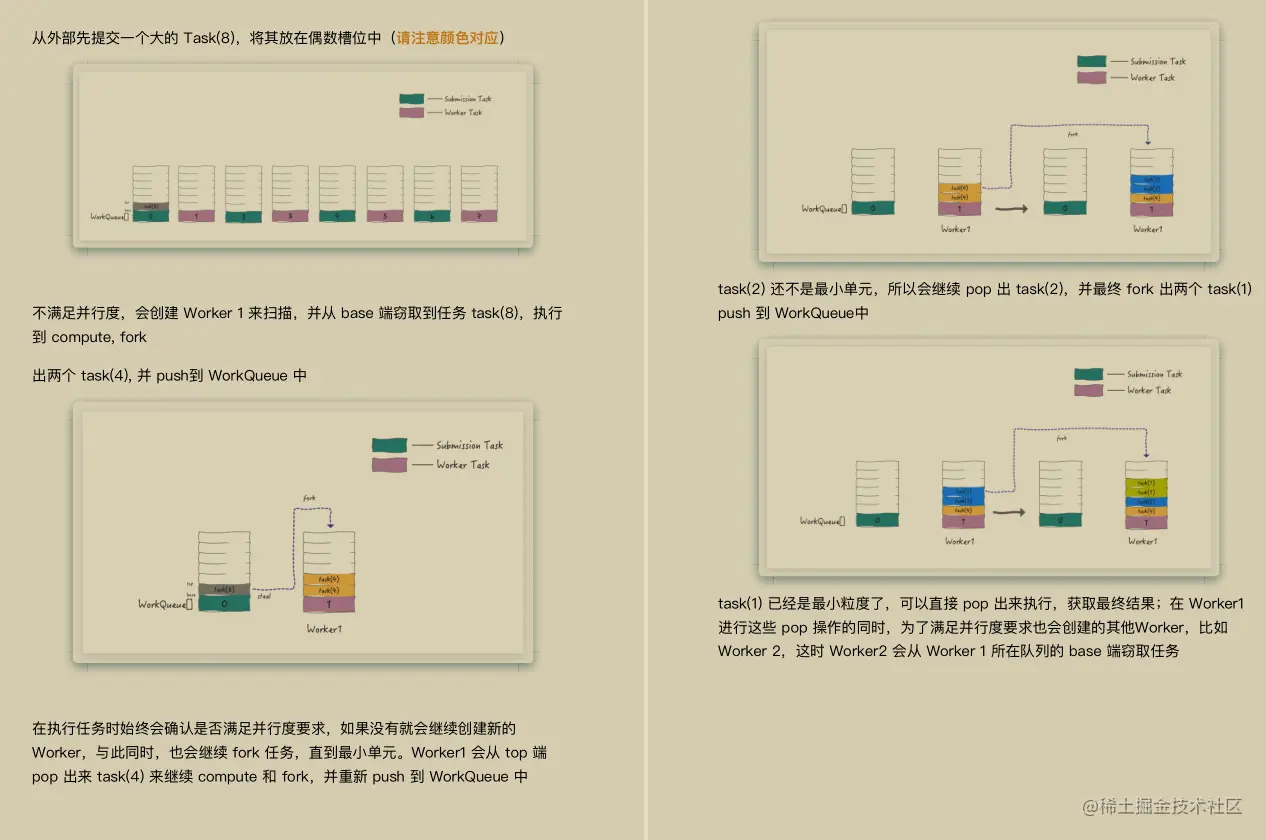 上线几小时下载量破百万！无价的这份阿里并发编程图册就这么强势
