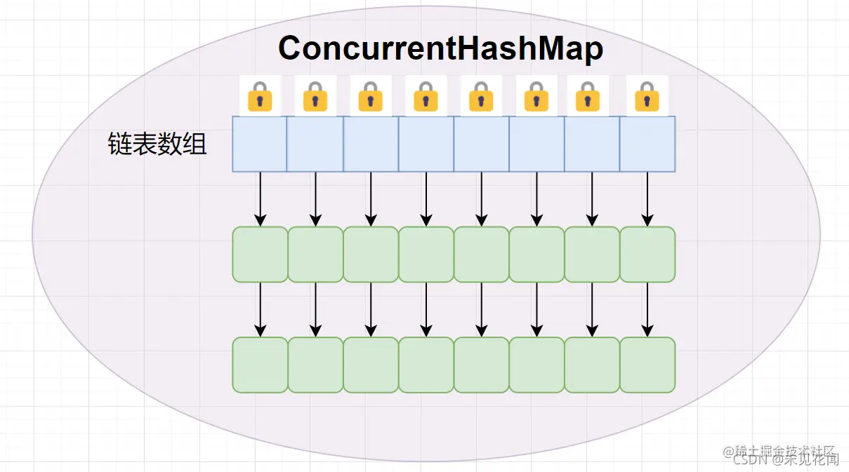 ConcurrentHashMap