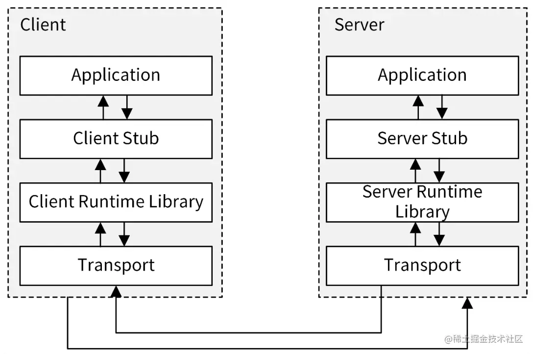 image-20230218122118946