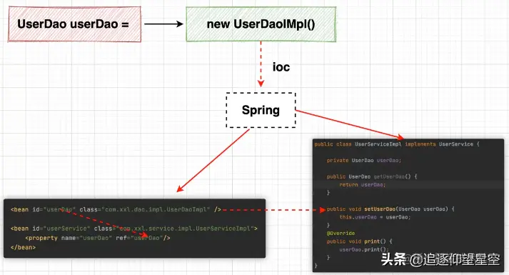 深入浅出 Spring 框架，原来以前的都白学了