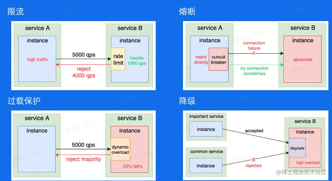 image-20230204114342784