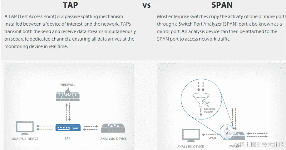 使用虚拟交换机