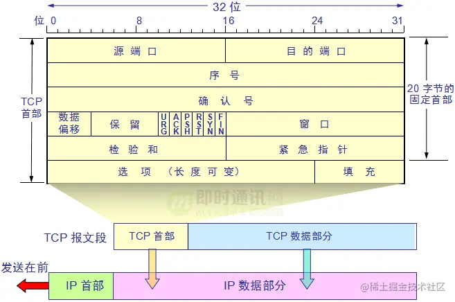 网络编程入门从未如此简单(二)：假如你来设计TCP协议，会怎么做？_9-1.png
