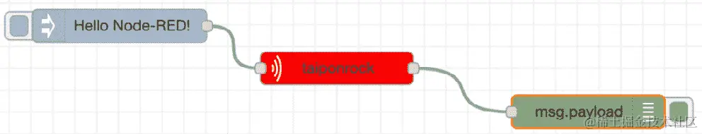 图 13.26 – 制作流程