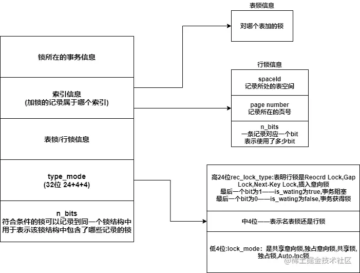 InnoDB锁的内存结构.drawio.png
