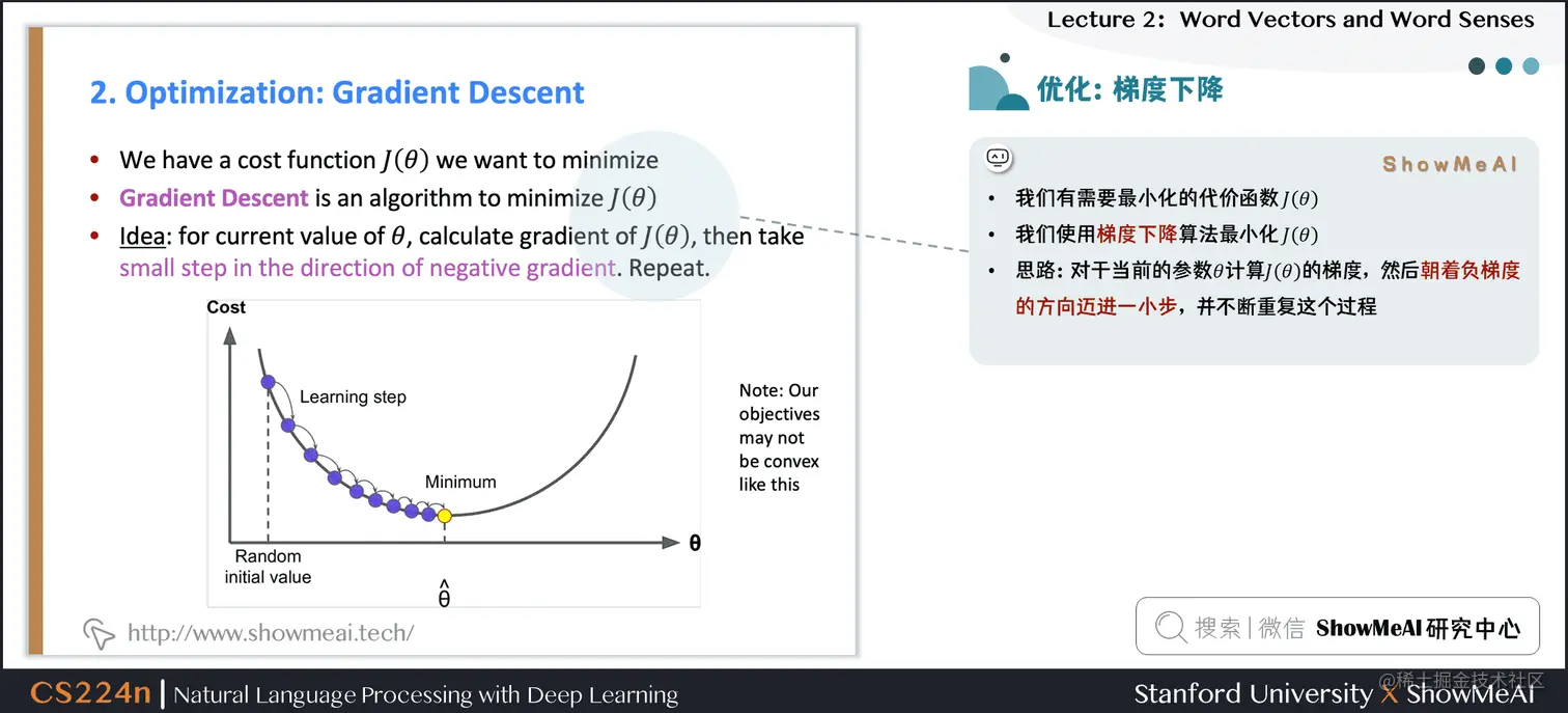 优化算法：梯度下降