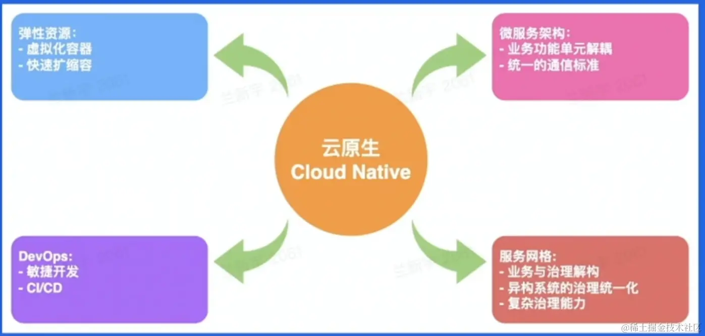 image-20230226222959949.png