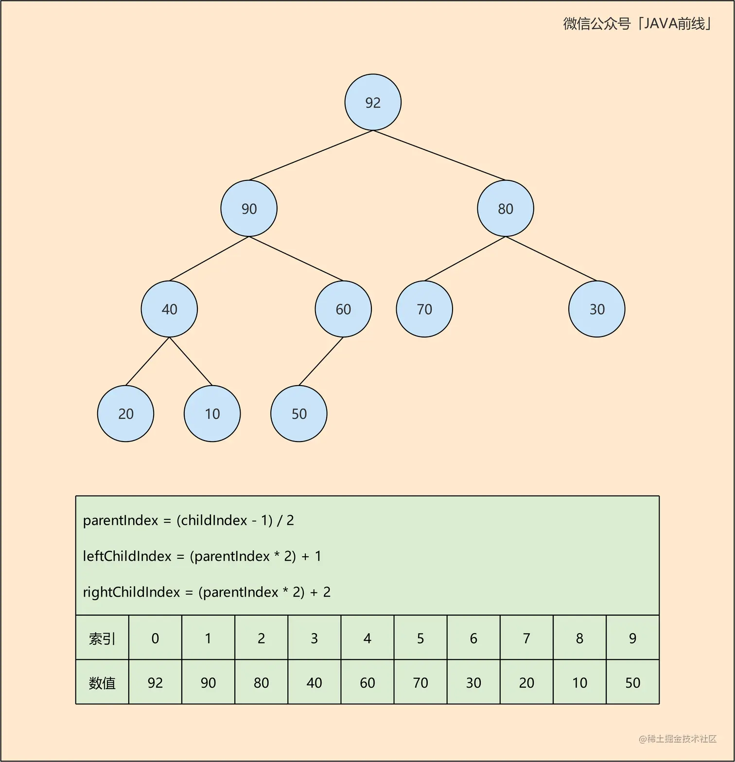 09 二叉堆getAndRemoveTop_E.jpg