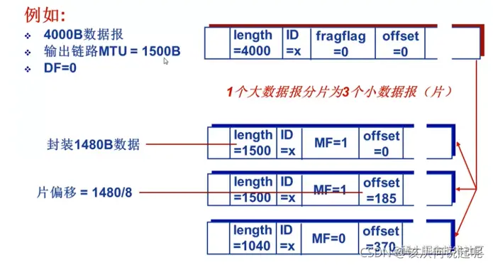 效果图