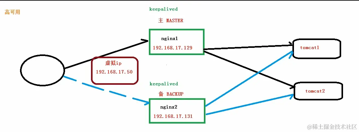 image-20200703185144421