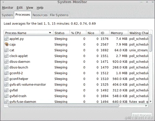 行动时间 – 列出我们机器上运行的进程