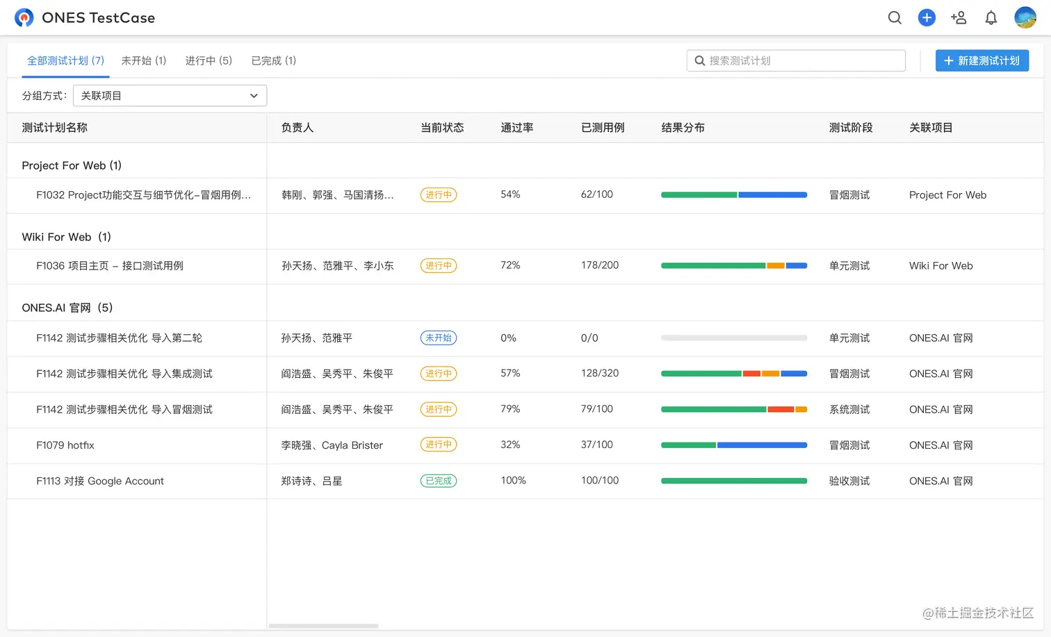 你用哪些软件和方式来提高工作效率？