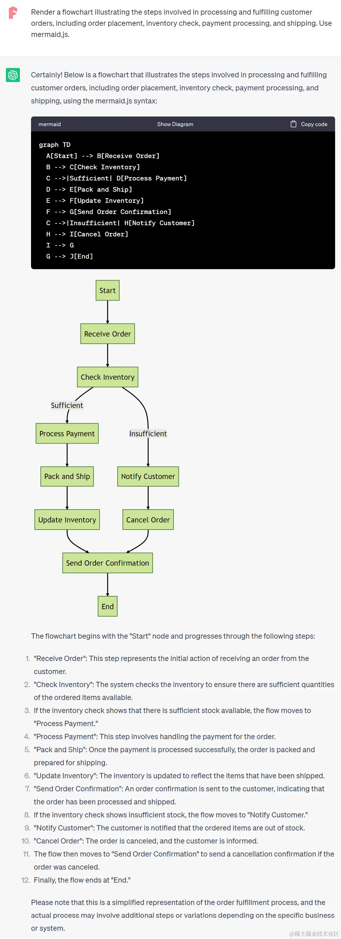chatgpt diagrams chrome extension demo