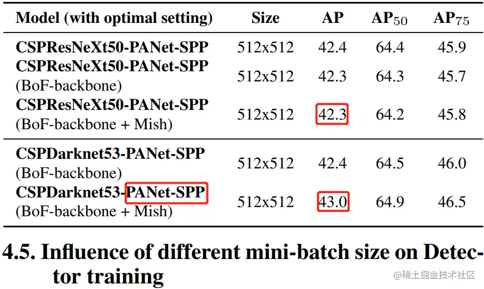 不同骨干网络对检测器性能的影响比较