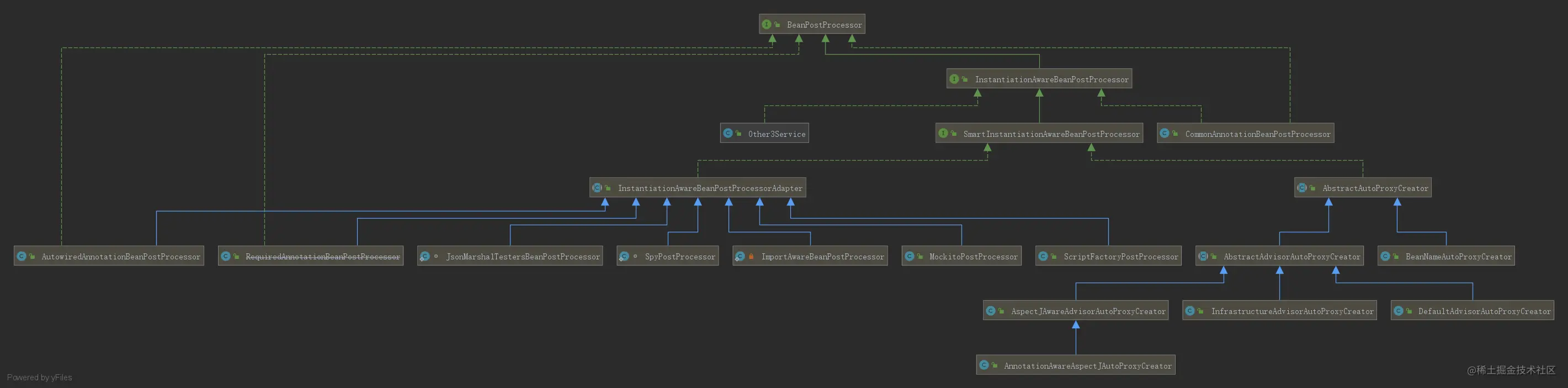 InstantiationAwareBeanPostProcessor.png