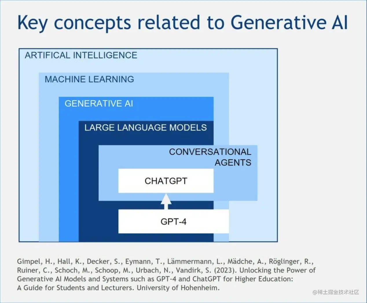 image-20230726130122547