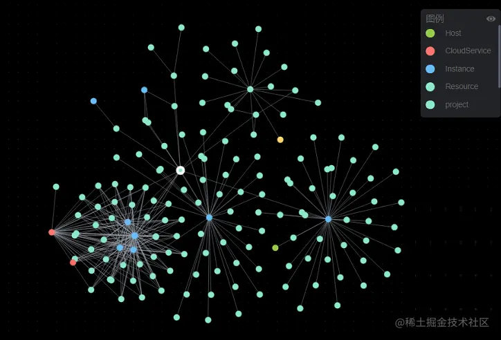 图 5 CloudMap数据示例.png