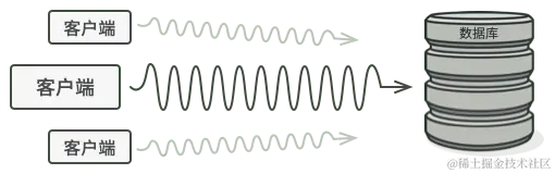 代理模式解决的问题