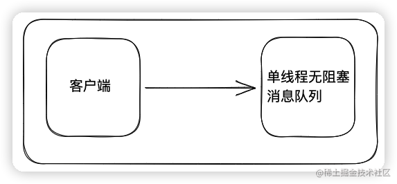 初代目