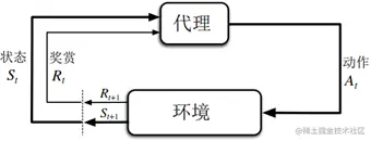图1 马尔可夫决策过程中的代理-环境交互