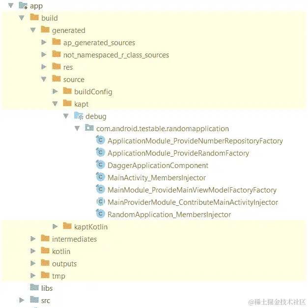 图 12.5：练习 12.03 的生成的 Dagger 代码