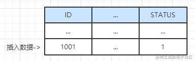 Seata TCC mode principle and actual combat - Moment For Technology