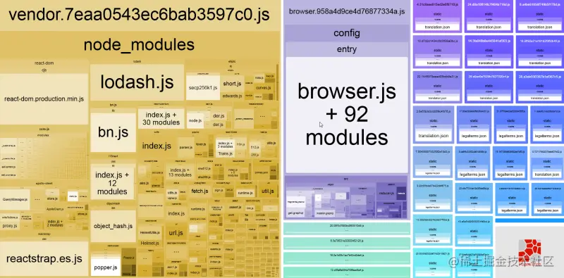 webpack-bundle-analyzer