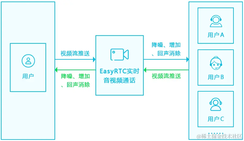 视频流的内容分发应该如何发展，才能适应未来用户的需求？