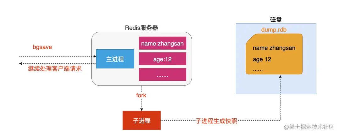 image-20200623205132460