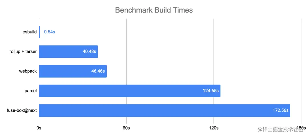 esbuild.webp