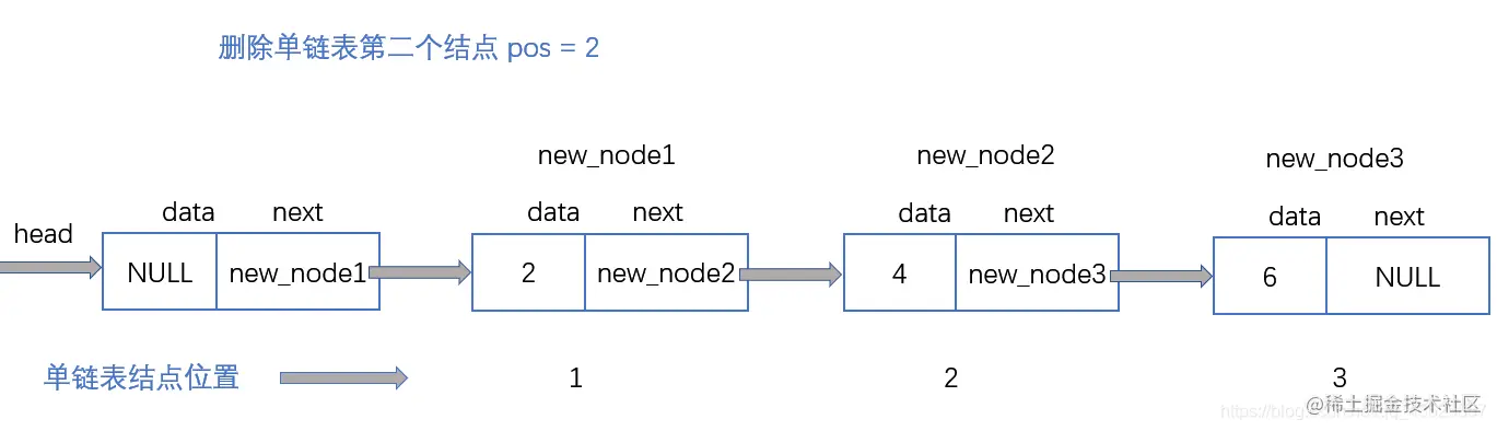 单链表删除节点图解_01