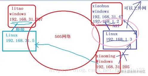 这里写图片描述