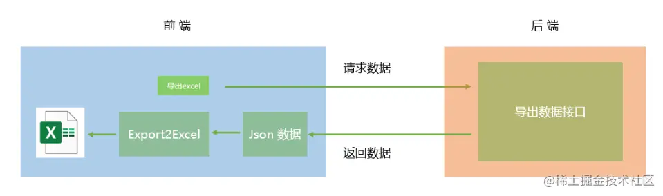 image-20230509211140074