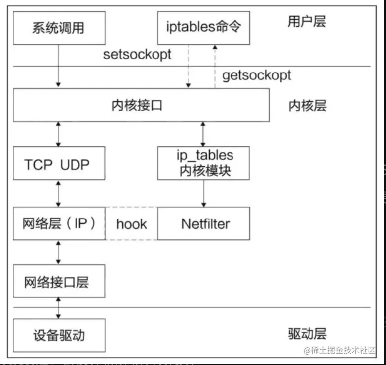 image-20220315133450054