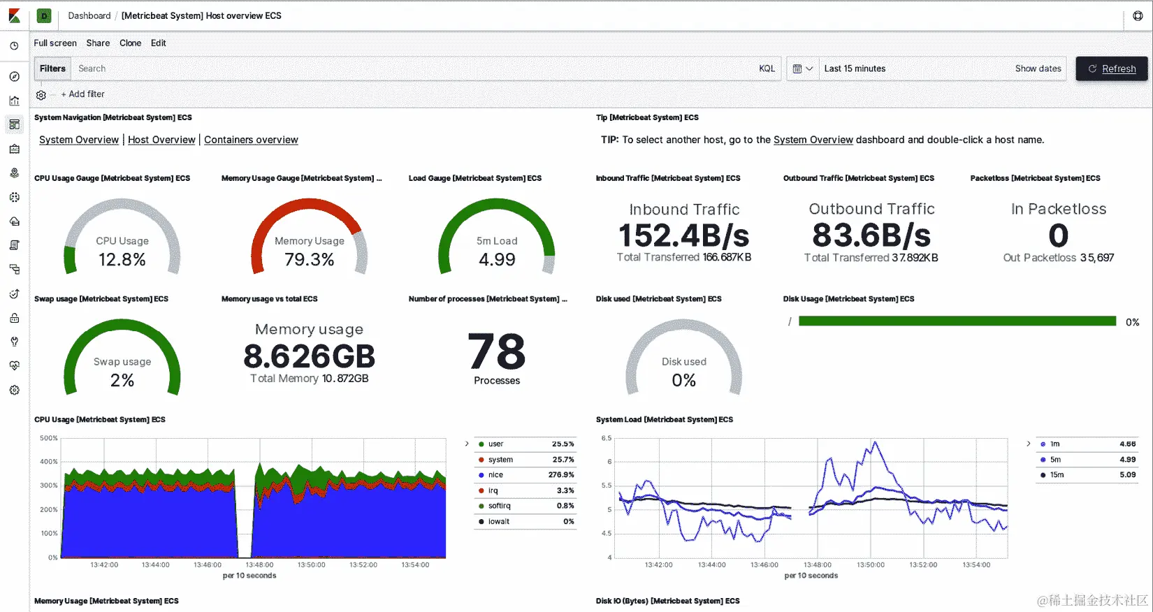 图 14.5 – Metricbeat 仪表板
