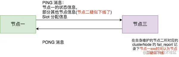 PING_FAIL