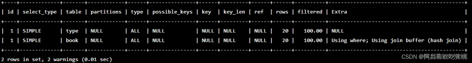 Select where date. MYSQL explain.