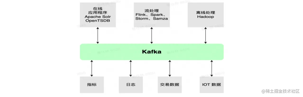 image-20220809134656063