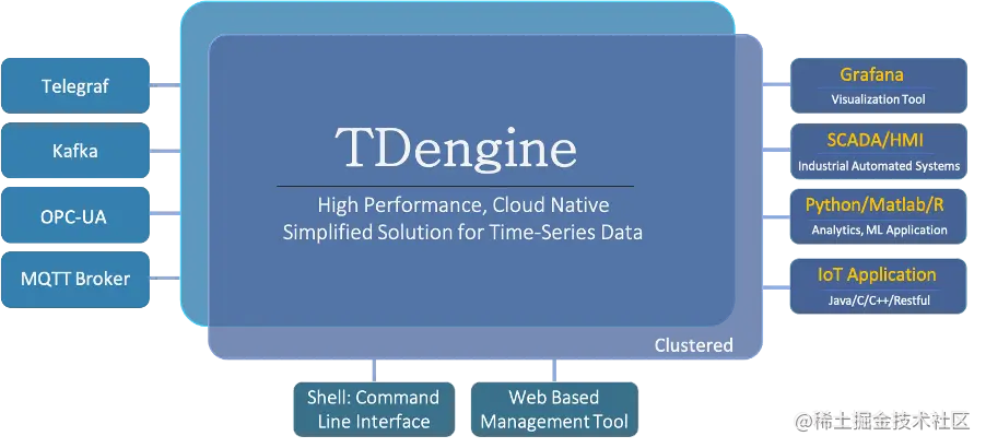 TDengine 时序数据库 - 云原生时序数据库 TDengine 正式上线亚马逊云科技 Marketplace image 5
