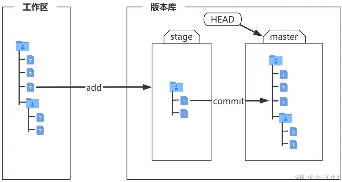 image-20230113123712704